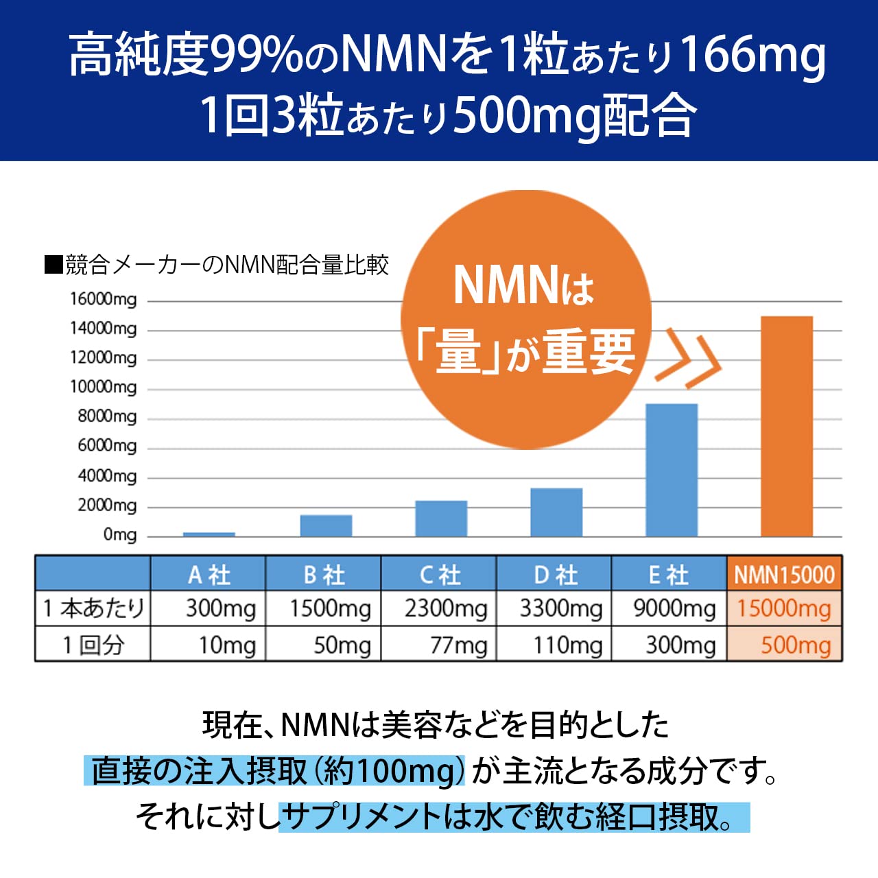 Amazon | SUPERFOOD NUTRIENTS No.002 / NMN 15000 PREMIUM Amazon | SUPERFOOD NUTRIENTS No.002 / NMN 15000 PREMIUM